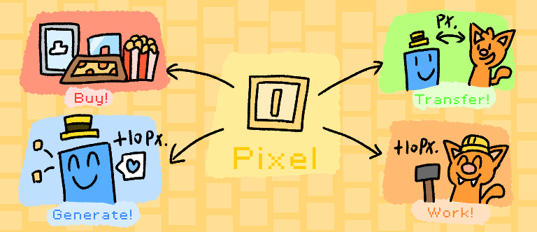 Pixel economy