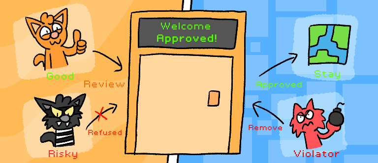 Background review